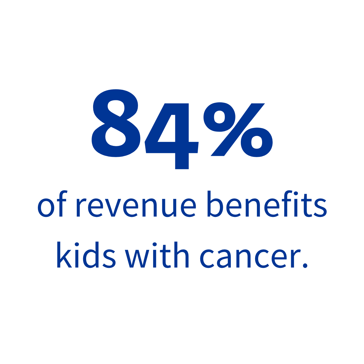 84% of revenue benefits kids with cancer