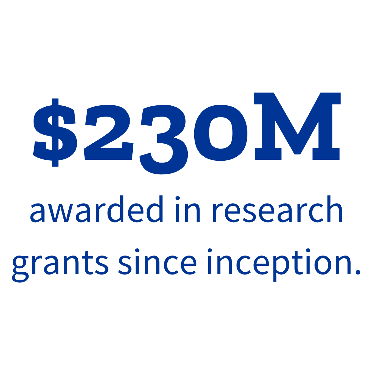 $230 million awarded in research grants since inception