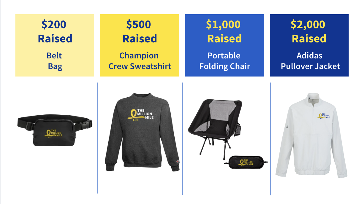 2026 Incentive Items