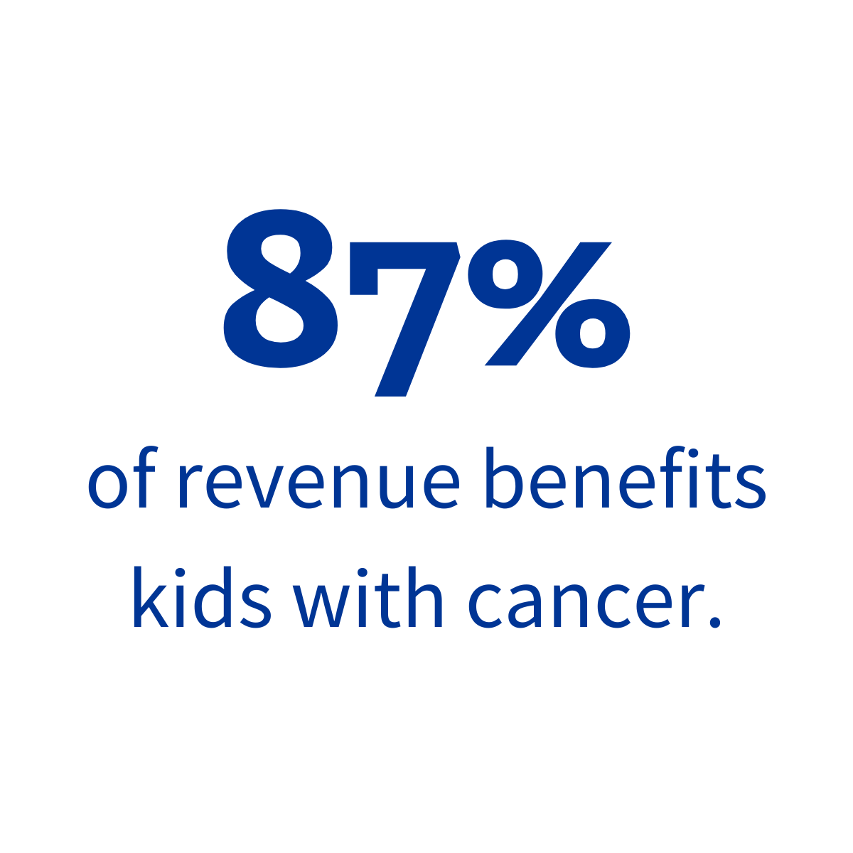 87% of revenue benefits kids with cancer