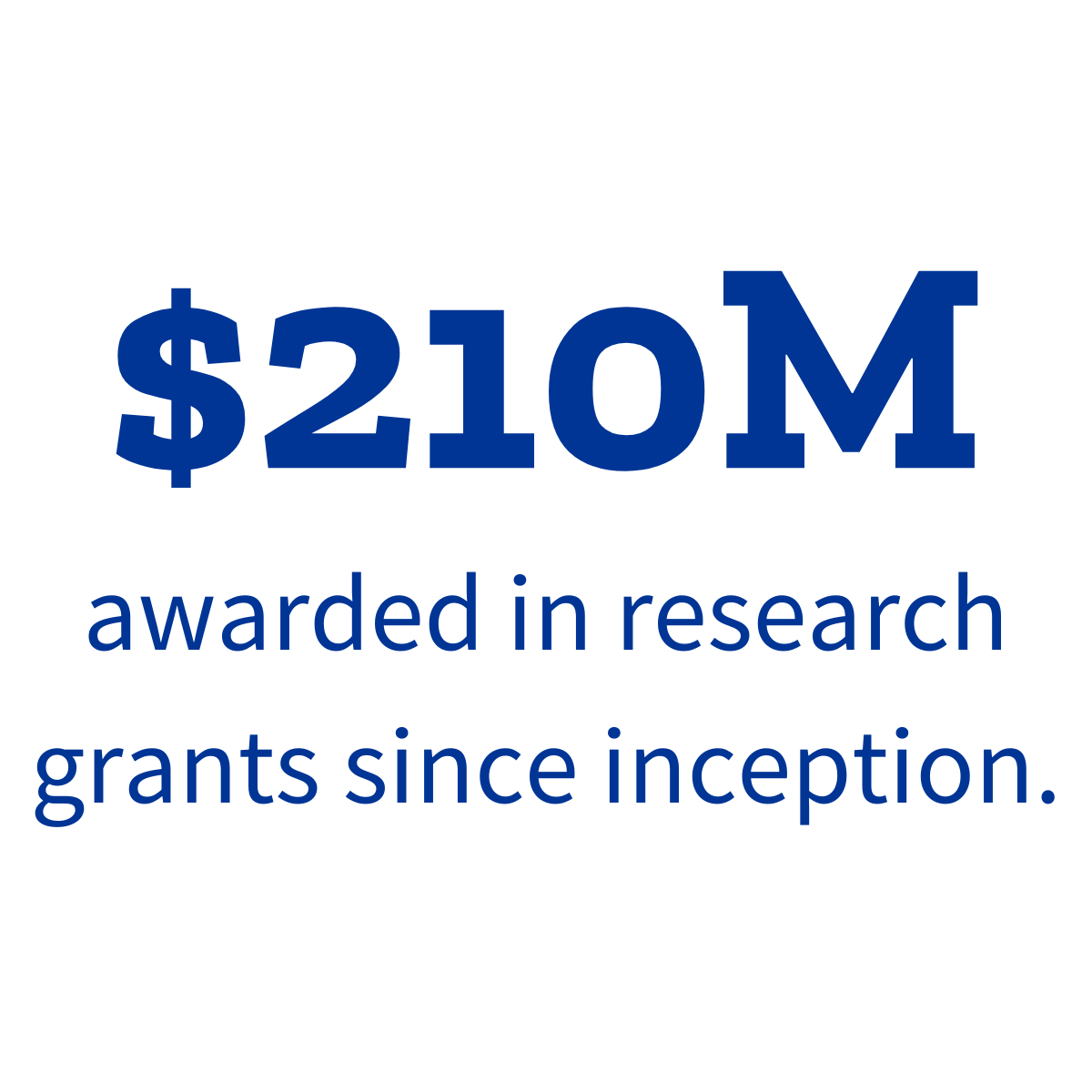 $210 awarded in research grants since inception