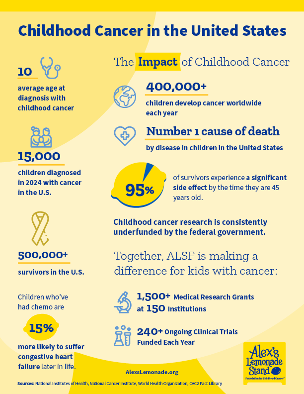 Childhood Cancer Facts