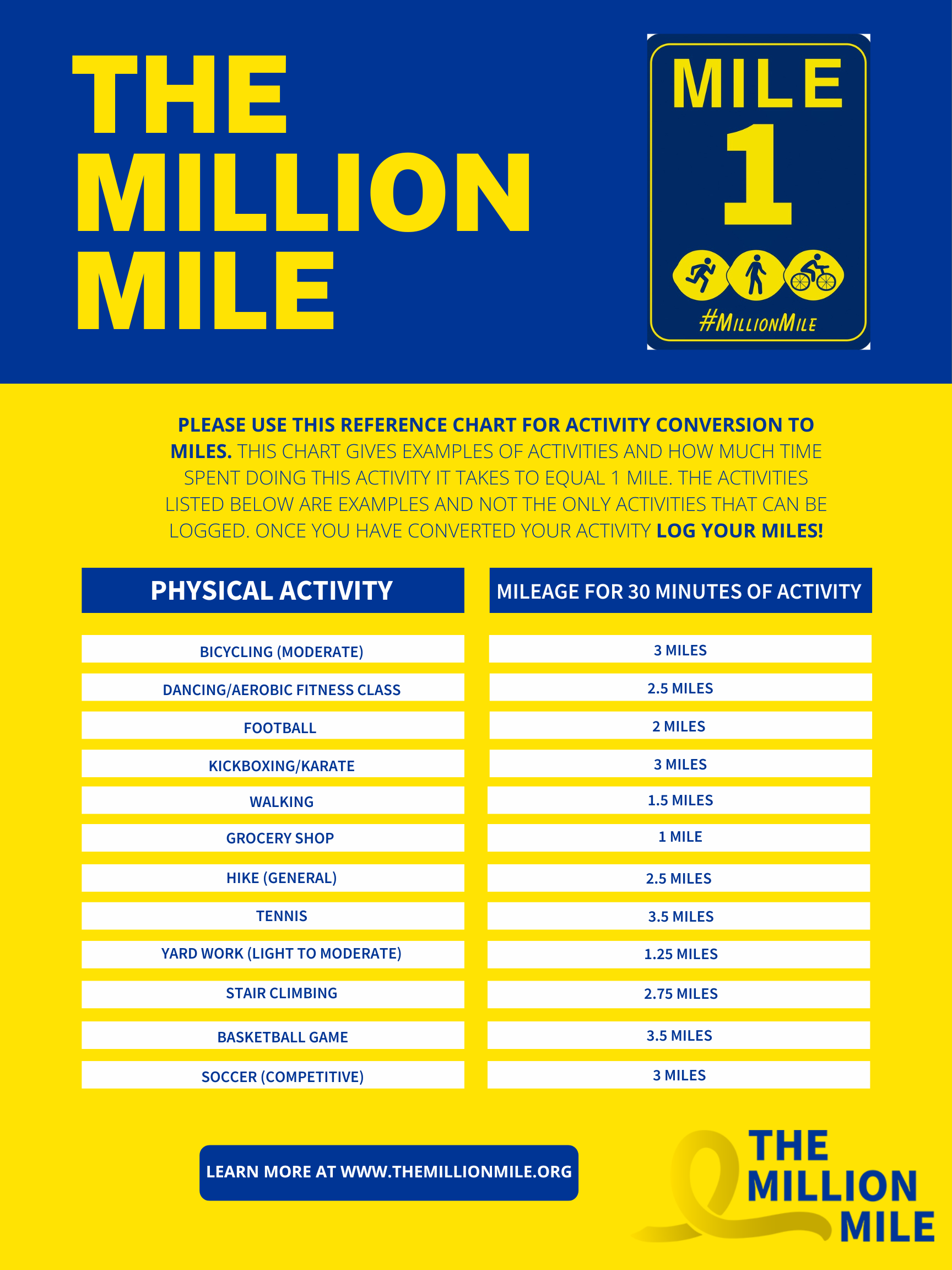 Activity Chart