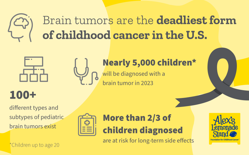 May is Brain Tumor Awareness Month (7 Facts You Need To Know) Alex's